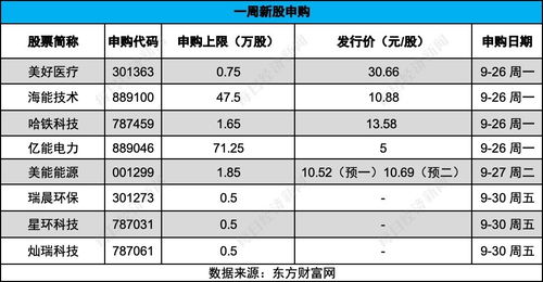 每經(jīng)ipo周報(bào)第79期 上周上會(huì)企業(yè) 19過14 ,新股上市首日破發(fā)率超5成,8家公司本周迎來申購